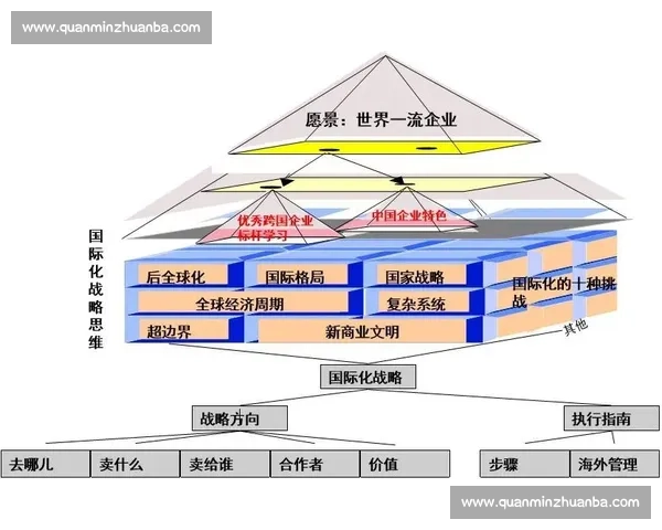 以系统化战略推动品牌建设实现长期价值增长新路径与市场竞争力全面提升