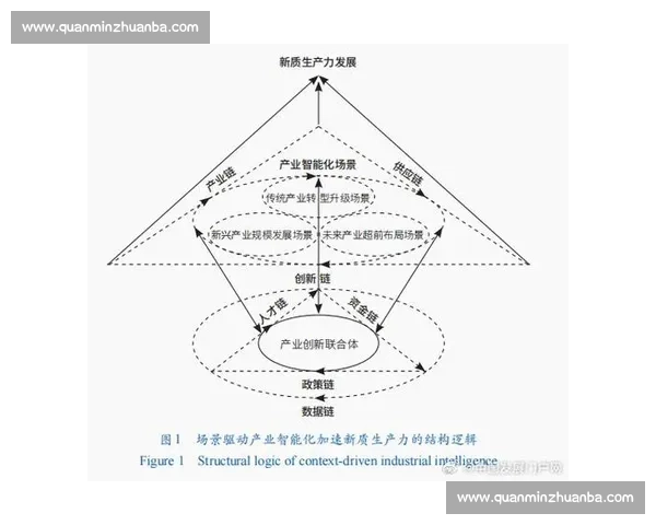 以技术官员为核心推动产业创新与治理现代化路径研究深化实践探索