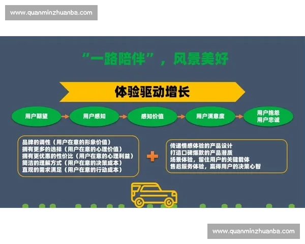 以用户价值为导向的全周期产品策略创新与增长路径探索实践与方法论